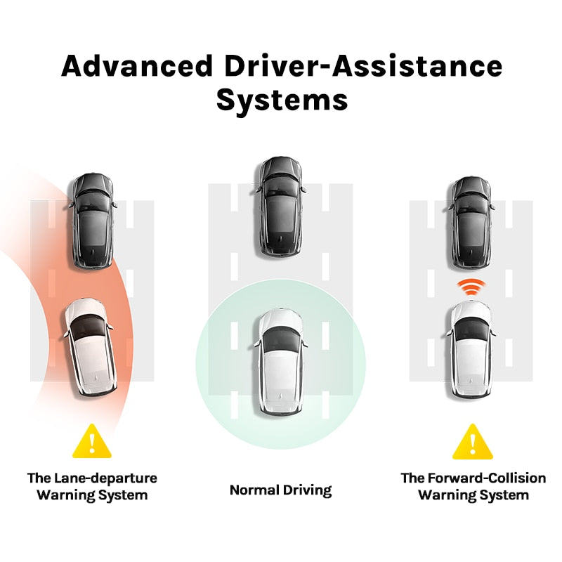 70mai Dash Cam Pro Plus A500S.